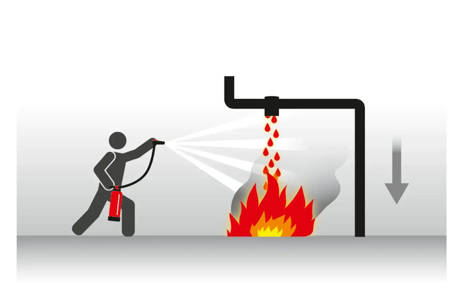 Feuerlöcher benutzen-Tropf- und Fließbrände-CWS Fire Safety