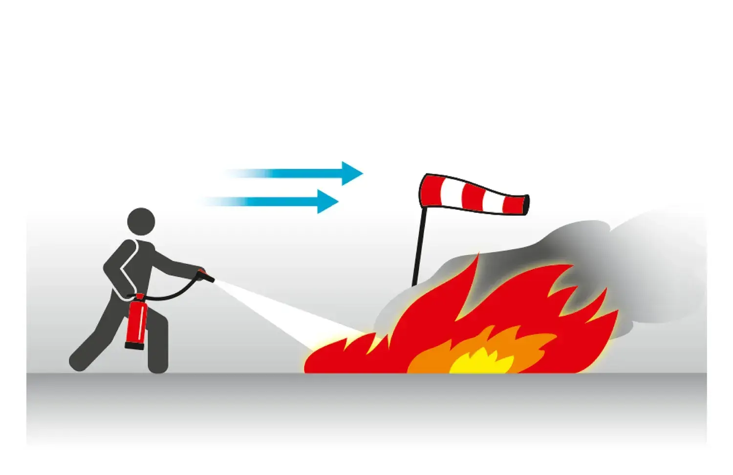 Feuerlöcher benutzen-Windrichtung beachten-CWS Fire Safety