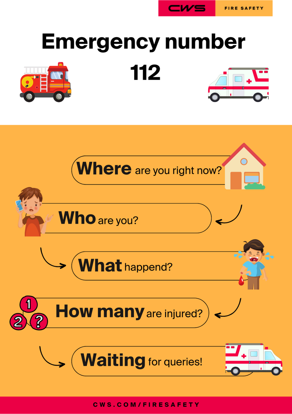 Rules for handling fire-CWS Fire Safety
