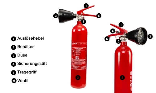 wie funktioniert ein co2 feuerlöscher-co2 löscher funktion-cws fire safety