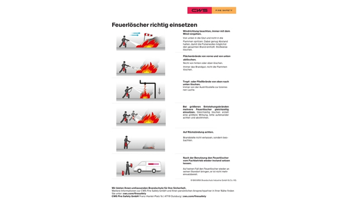 Wie löscht man ein Feuer-Anleitung zur Feuerlöscher-Anwendung-CWS Fire Safety